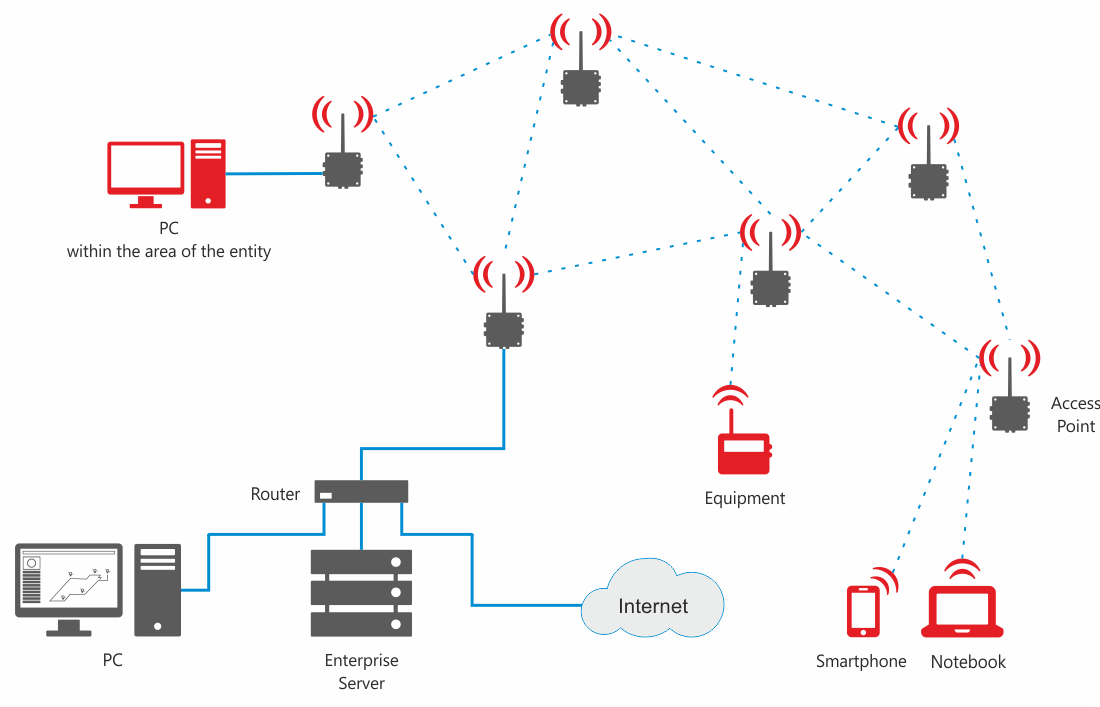 Условное обозначение точки доступа wifi на схеме