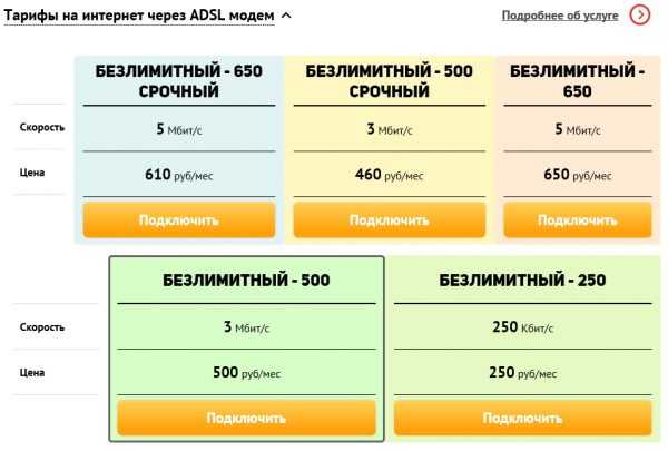 Тарифы мотив 2023 год. Безлимитный интернет для модема. Тарифы для модема. Безлимит для модемов. Безлимитный интернет мотив.