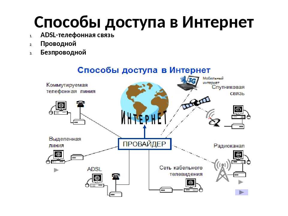 Организация мобильная карта