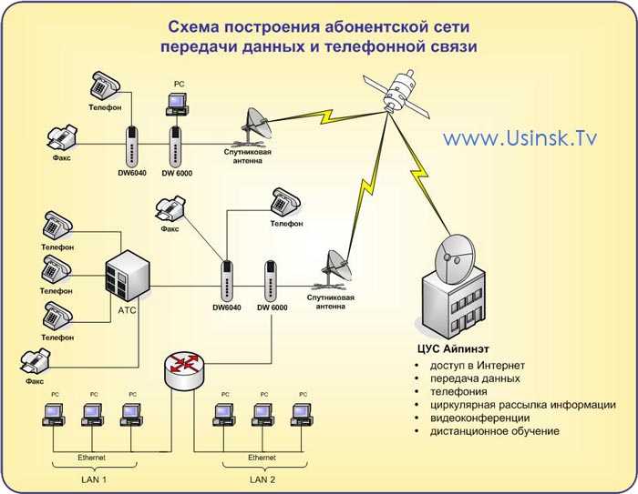 Физическая схема предприятия это