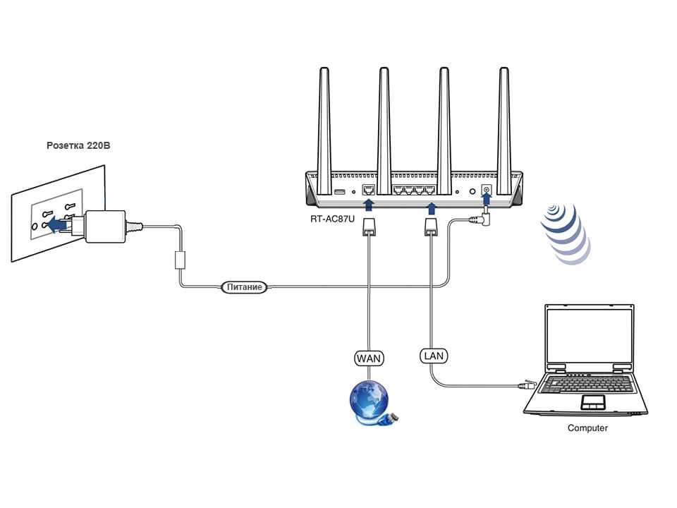 Схема подключения wi fi роутера