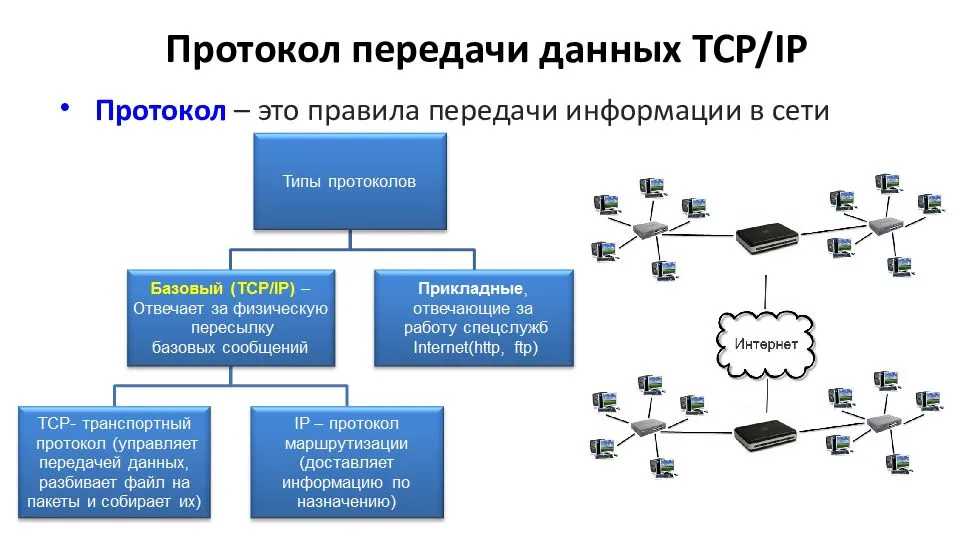 Основными видами компьютерных сетей являются сети. Протокол управления передачей данных по сети. Схема протоколов интернета. Протоколы передачи данных в сети интернет схема. Протоколы компьютерных сетей это.