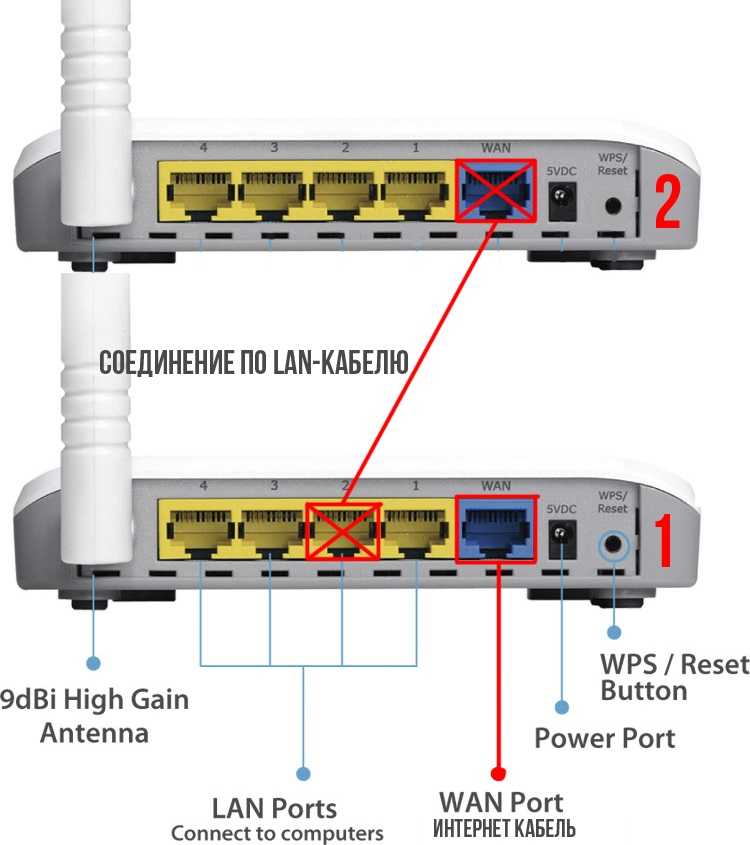 Каким кабелем подключить роутер. WIFI роутер с 2 портами. Как подключить 2 вай фай роутера к одной сети. Как подключить второй роутер к роутеру по WIFI. Как подключить провода к вай фай роутеру.