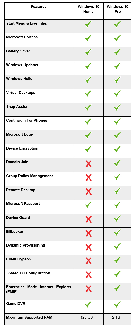 Сравнение виндовс 10. Windows 10 домашняя. Windows 10 Home Pro. Windows 10 Home vs Pro. Различия Windows 10.