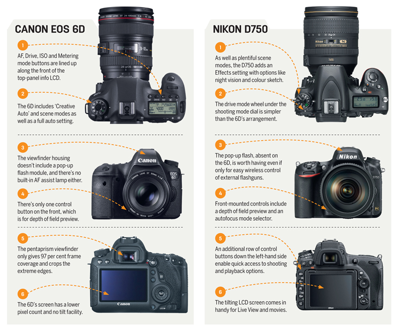 Canon nikon сравнение. Фотоаппарат Canon 750d. Nikon d750 Цифрозеркальные фотоаппараты Nikon. Фоапарт канон 750d. Canon 750d разъемы.