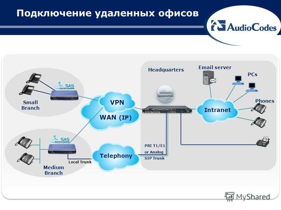 Vpn карта мир