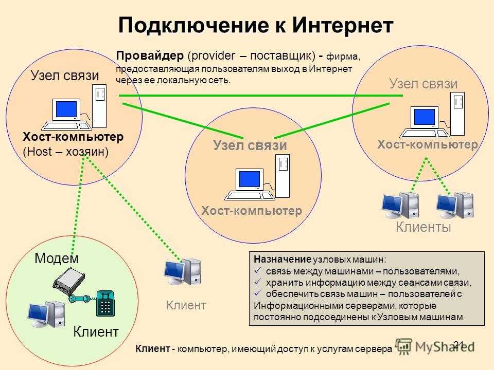 Провайдеры интернета по адресу в москве карта