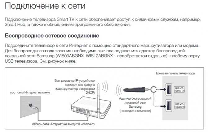 Подключение к телевизору по wifi ubuntu