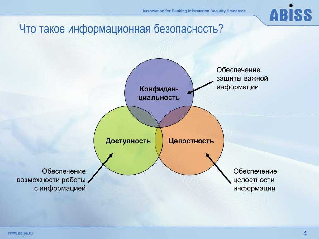 Проблемы презентации и идентичности в интернет коммуникации