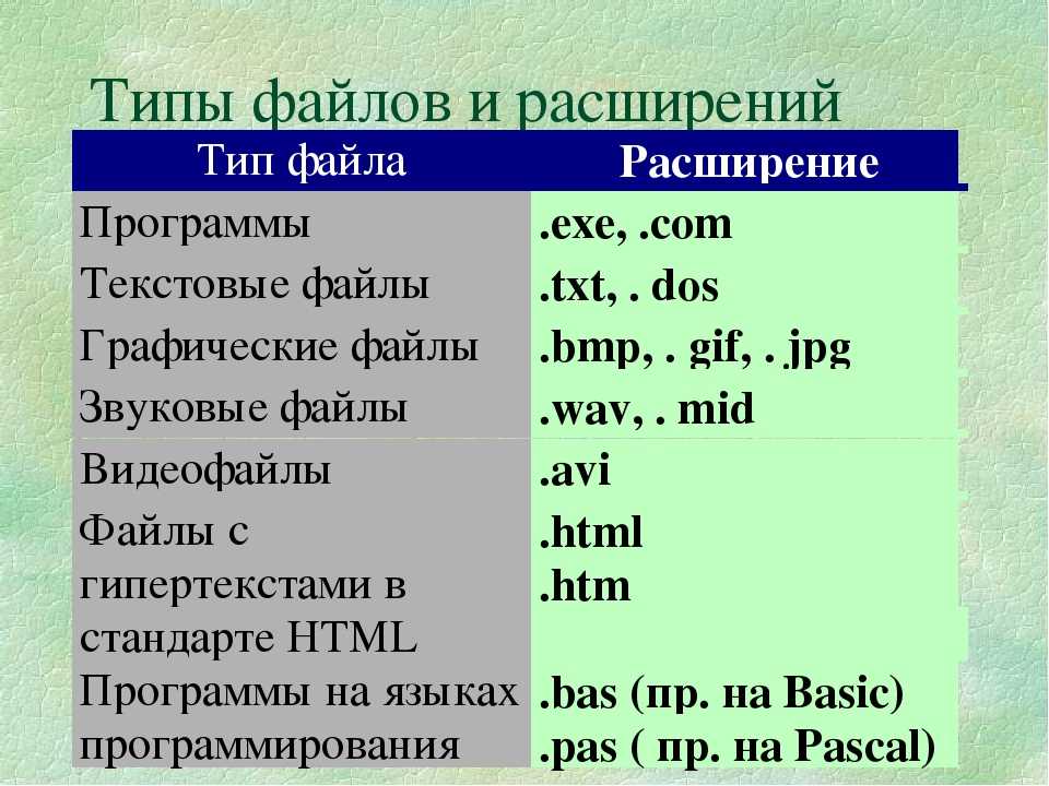 Какое расширение соответствует рисунку