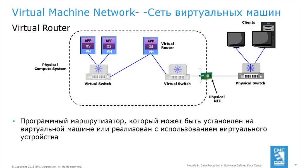 Virtual machine. Виртуальная машина. Использование виртуальных машин. Монитор виртуальных машин. Сферы применения виртуальных машин.