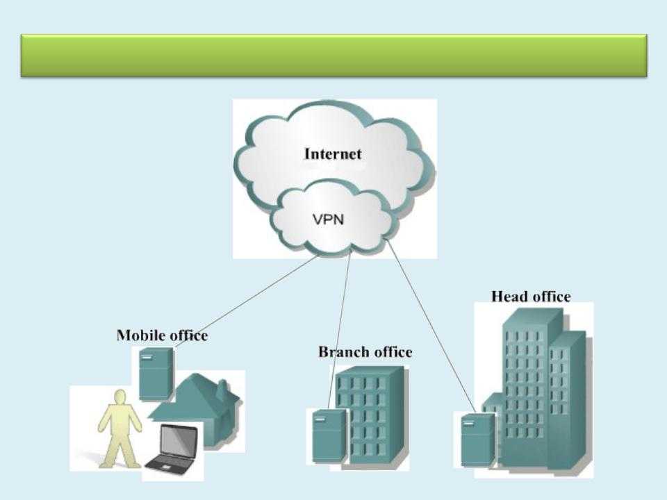 Что такое vpn презентация