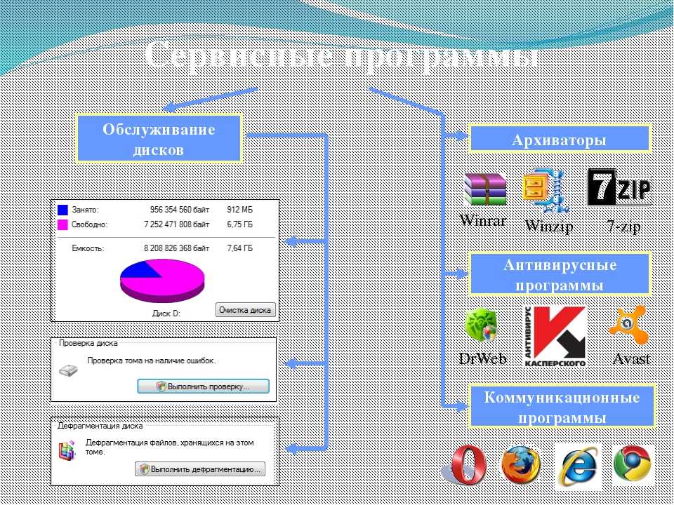 Группы приложений. Базовые компьютерные программы. Примеры компьютерных программ. Компьютерные программы схема. Прикладные программы ПК.