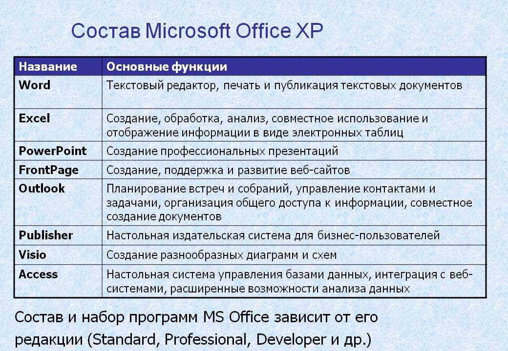 Состав пакета office