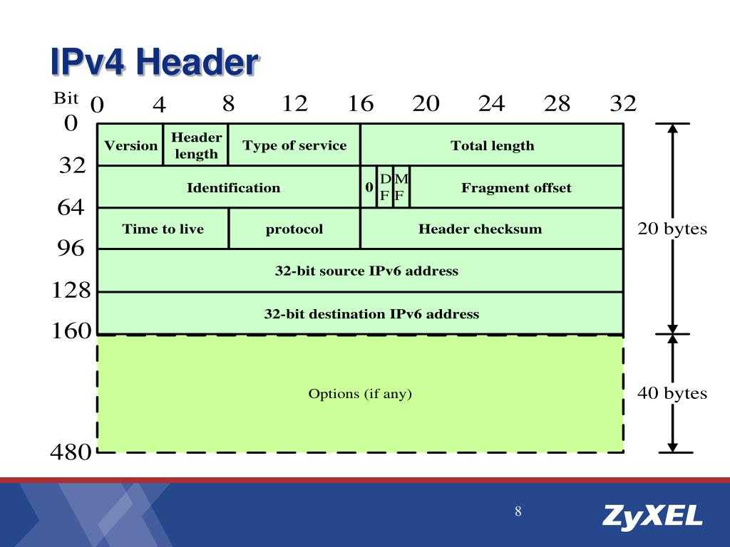 Интернет ipv4