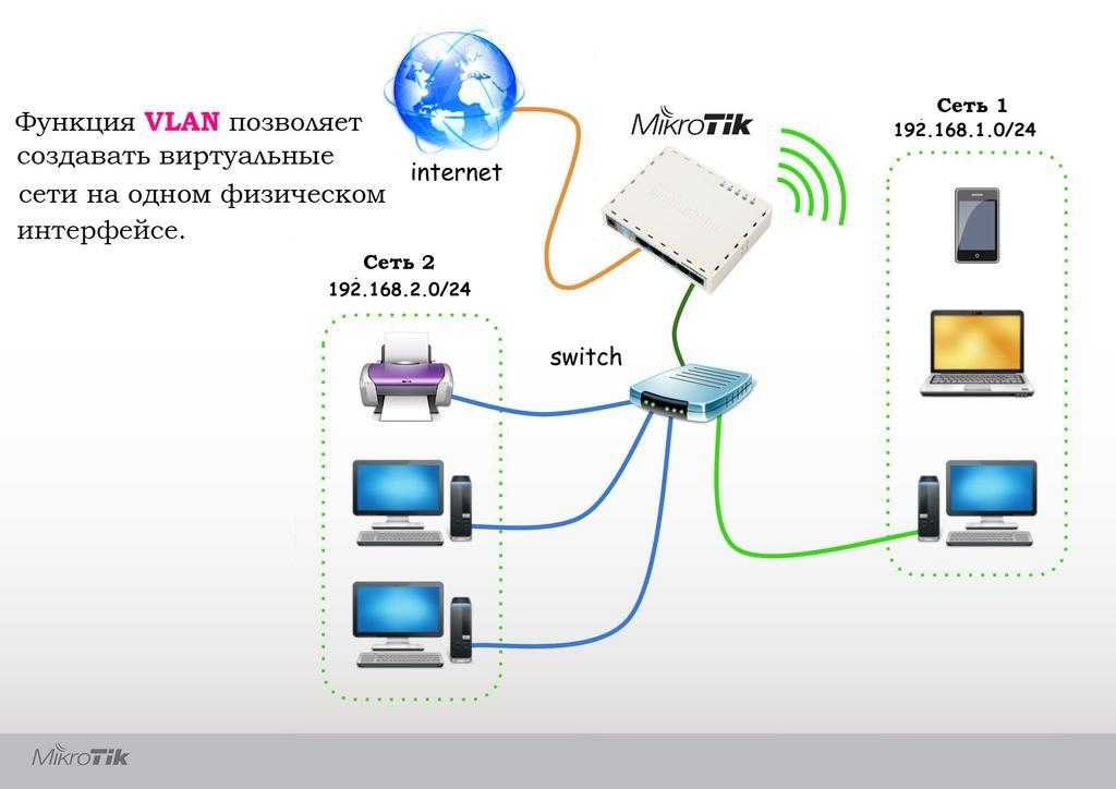 Схема проводного интернета