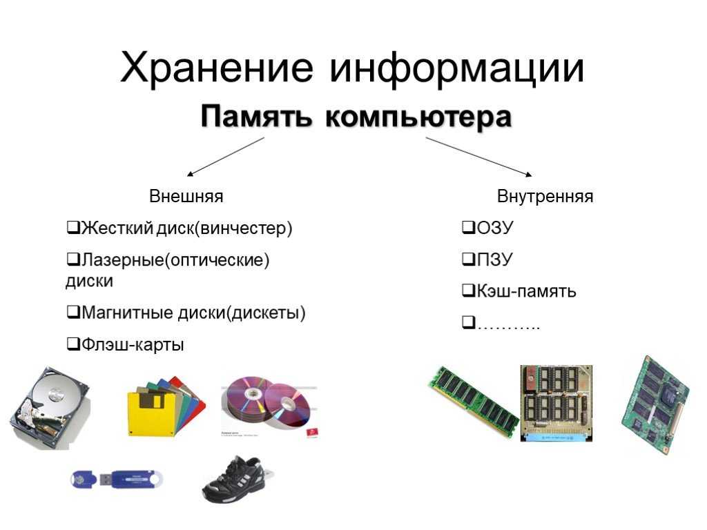 Технология создания хранения вывода графических изображений