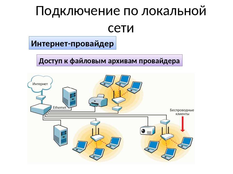 Карта которая работает без интернета