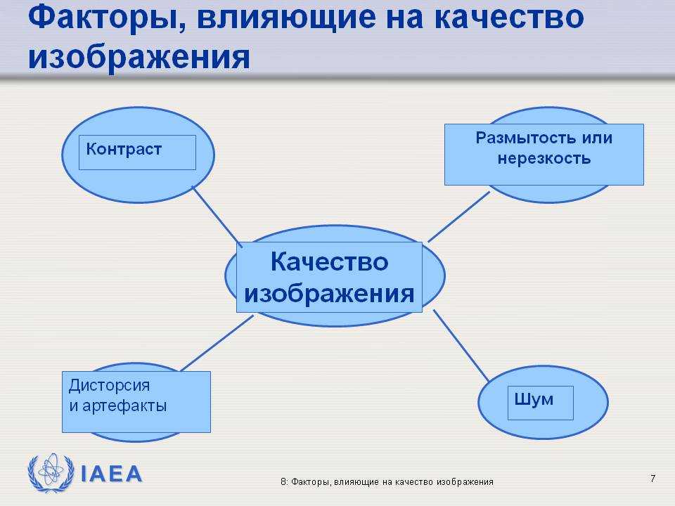 Рисунок фактор. Факторы влияющие на качество. Факторы влияющие на качество изображения. Что влияет на качество изображения. Факторы, влияющие на фотографии;.