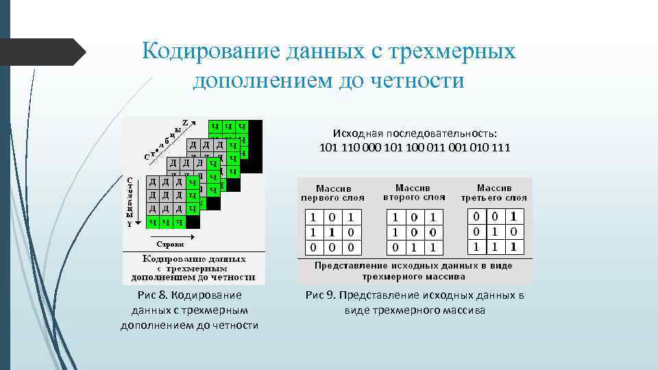 Кодирование и шифрование проект по информатике