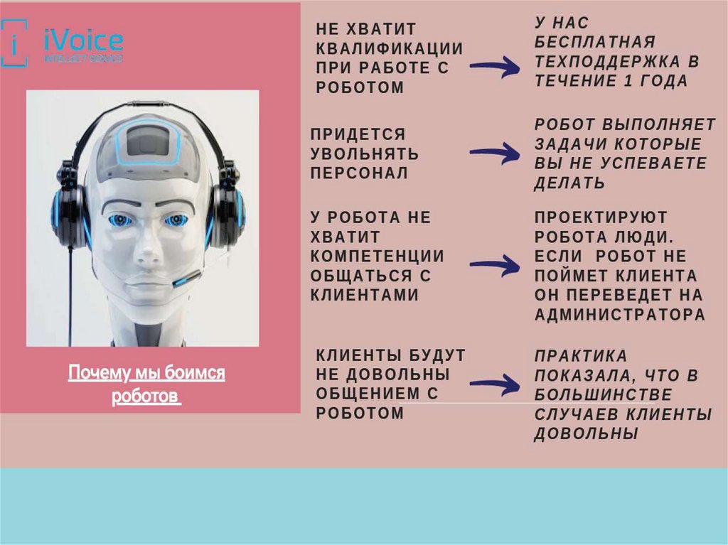 Личный голосовой. Голосовой робот. Робот голосовой помощник. Пример голосового робота. Голосовой помощник презентация.