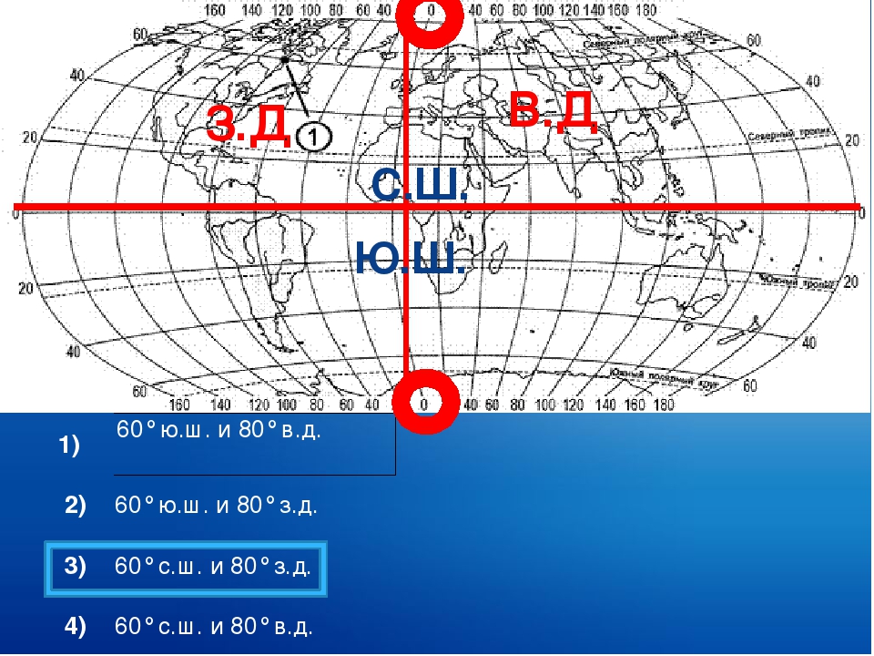 Схема широта и долгота