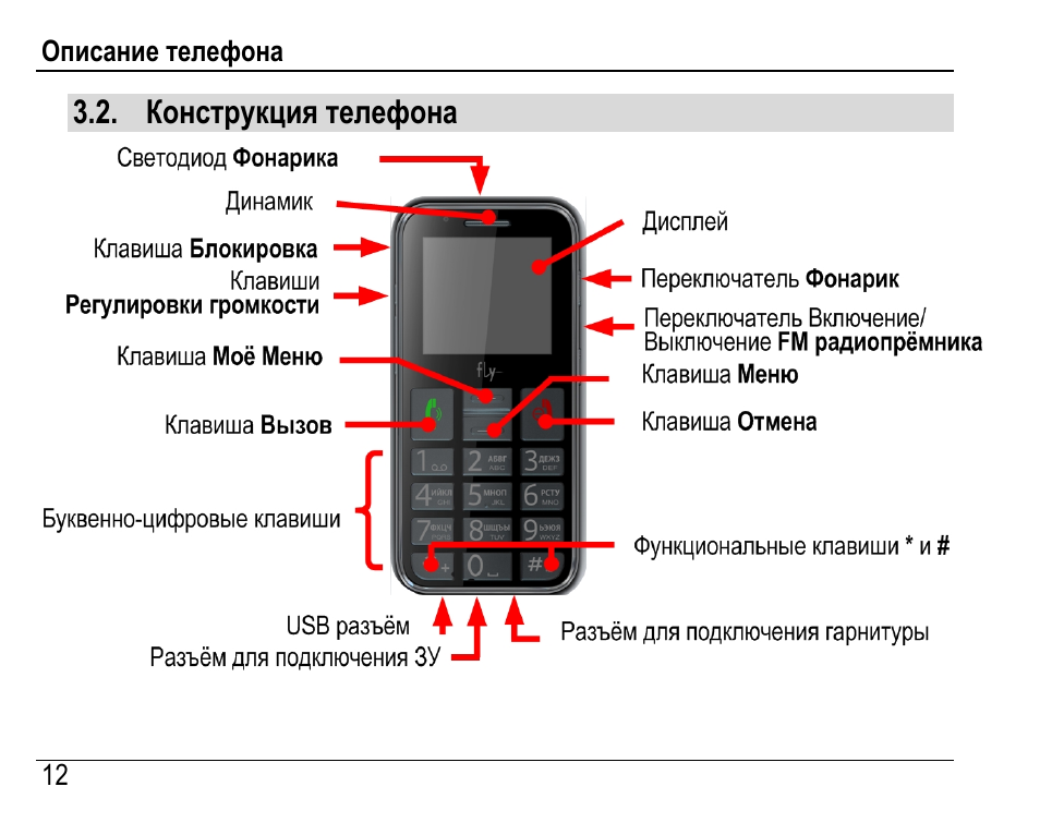 Почему 2 сим карта не работает в телефоне