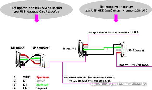 Схема usb кабеля с дополнительным питанием