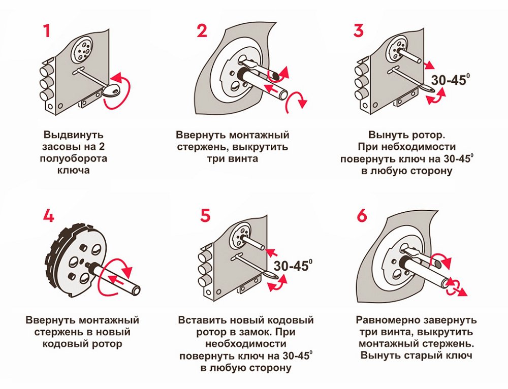 Замки проворачиваются