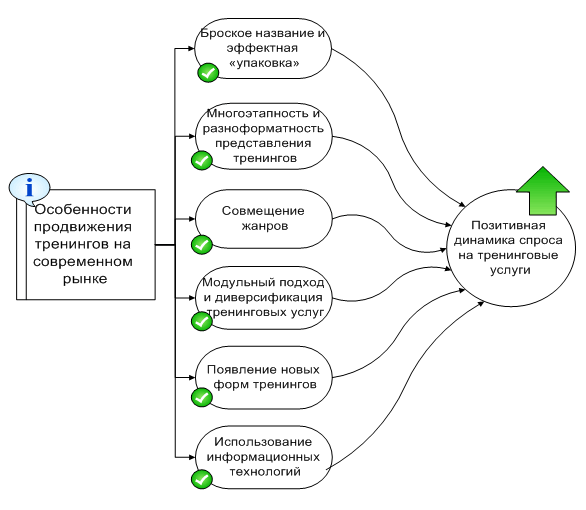 Броское название