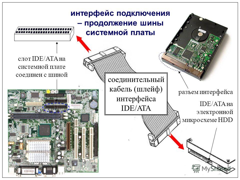 Как можно подключить карту. Как подключить ide жесткий диск к материнской плате. Разъём ide 2.5 на материнской плате. Разъем для подключения жесткого диска на материнской плате. Схема подключения жесткого диска SATA.