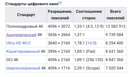 Размер изображения 2к