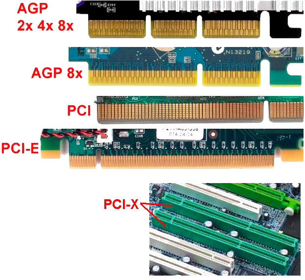 Pci windows. PCI Express x16 AGP разъем. AGP PCI-E видеокарта. Слоты расширения: PCI, PCI-E (AGP, Isa…). Разъёмы видеокарт PCI И AGP.