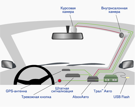 Куда устанавливается. Куда устанавливается антенна GPS В автомобиле. Как правильно крепить антенну GPS В автомобиле. Как установить GPS антенну в автомобиле. Как правильно установить GPS антенну в автомобиле от магнитолы.