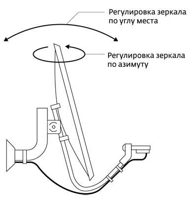 Монтаж тарелки триколор инструкция с картинками