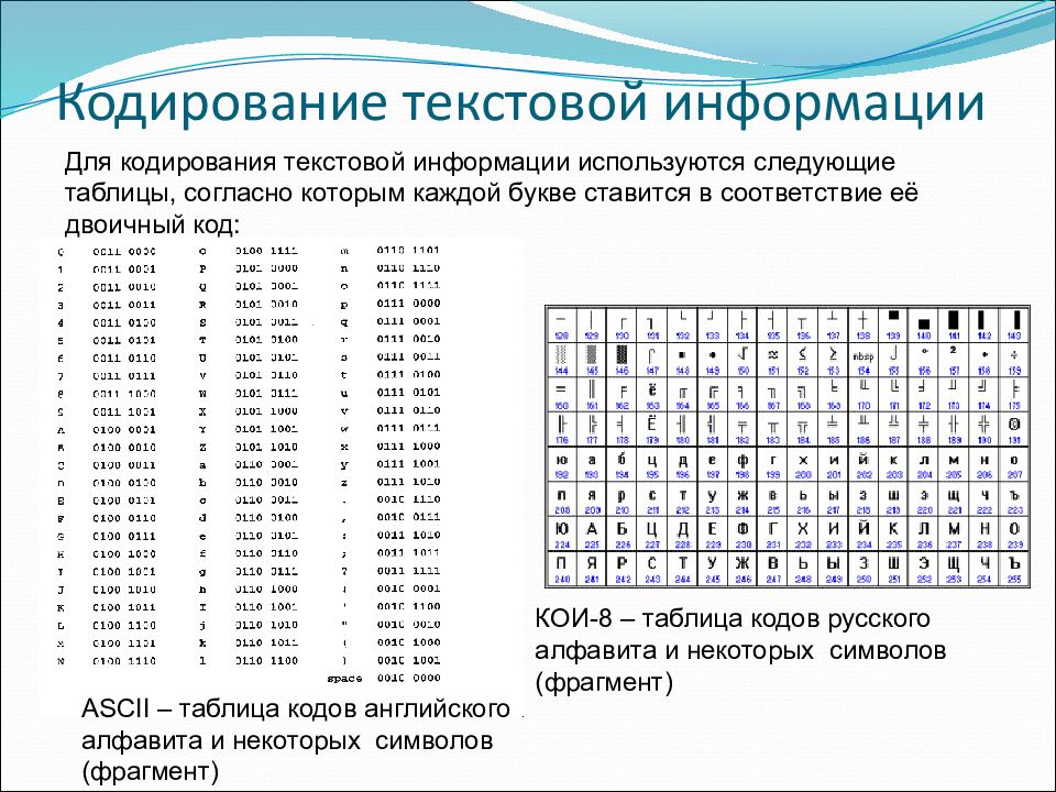 Любое изображение можно закодировать с помощью