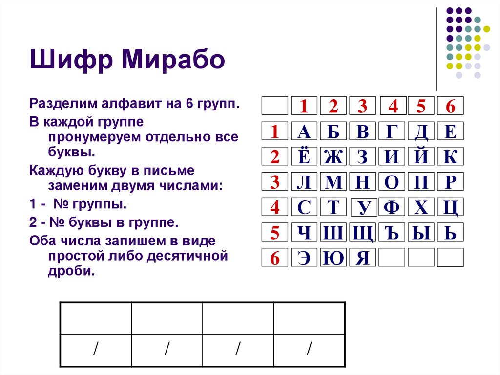 Зашифрованный текст буквами. Алфавитная таблица шифр. Интересные шифры. Самые известные шифры. Простые шифровки.
