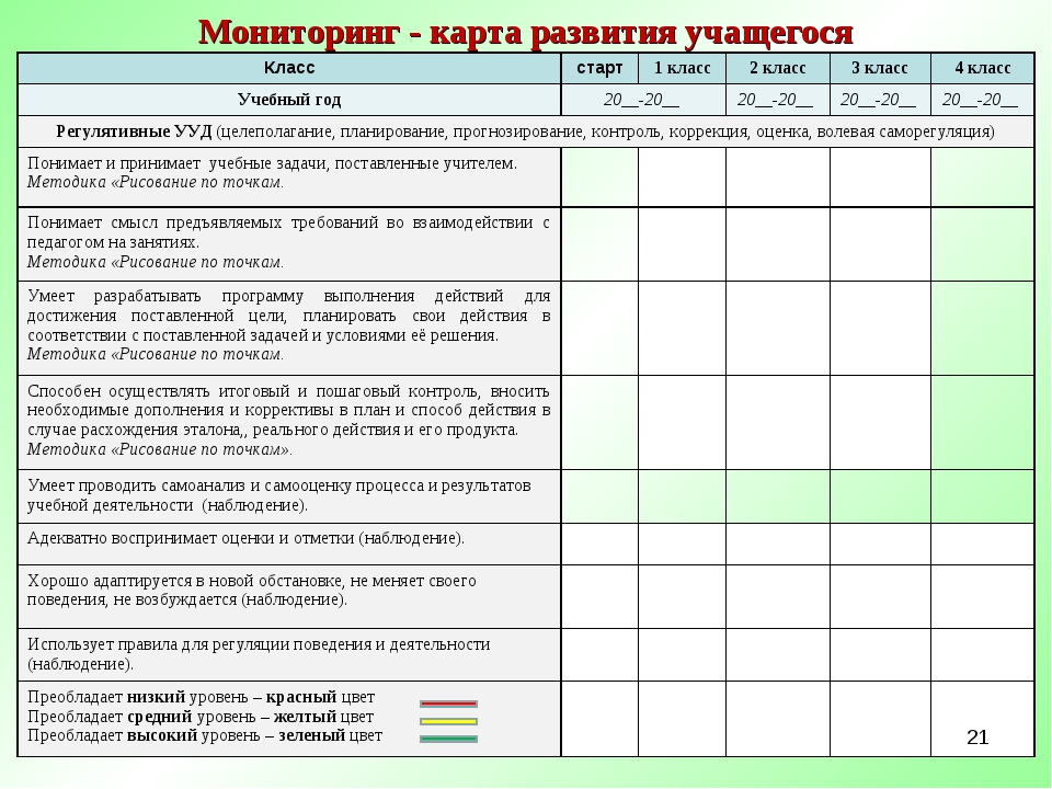 Унифицированная карта развития детей