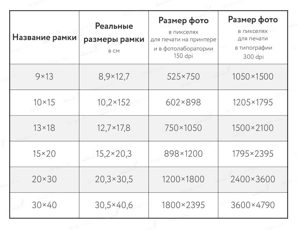 Размер изображения для презентации