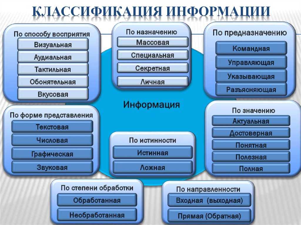 Презентация это выберите один из вариантов ответа