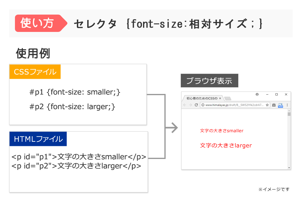 System font size changer. Размер шрифта html. Font-Size CSS. Размер шрифта CSS. Фонт сайз 2.