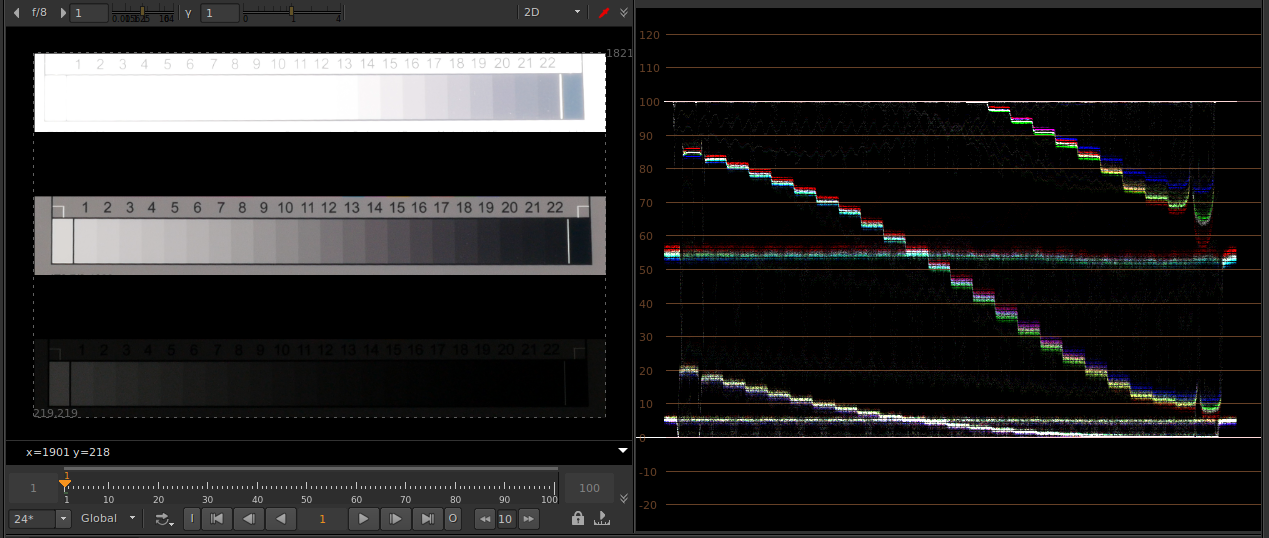 Dynamic range (динамический диапазон). Динамический диапазон тест. Динамический диапазон фотоаппарата. Стопы динамического диапазона.