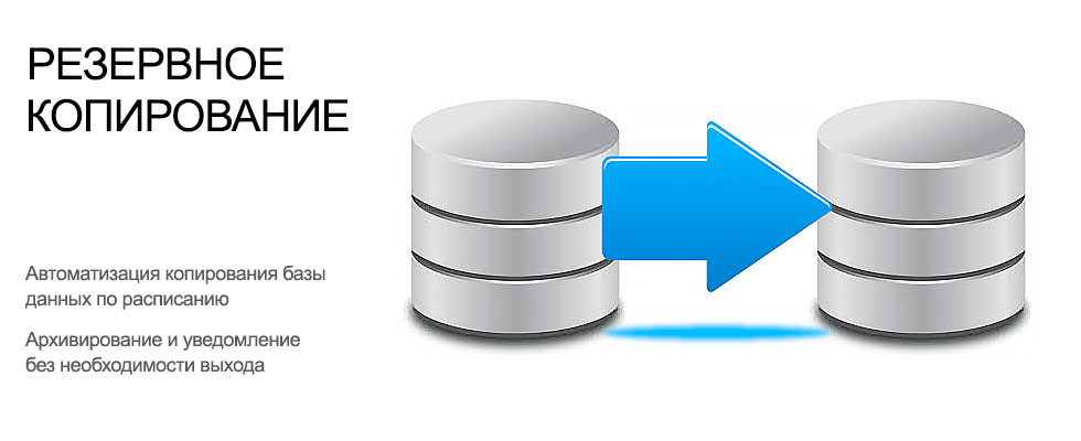 Копирование базы. Как создать бэкап системы.
