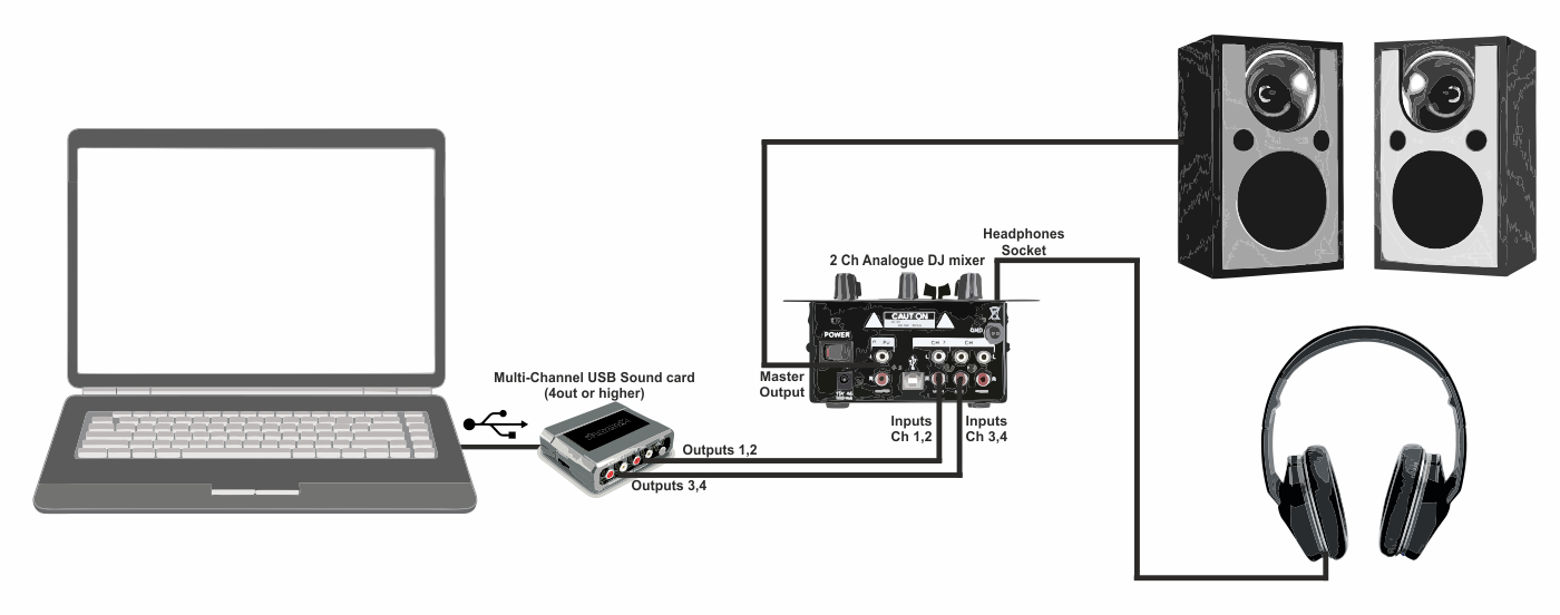 Подключить звук карту. M-Audio USB звуковая карта. Звуковая карта для компьютера внутренняя подключение. Подключить мониторы к звуковой карте. Внешняя звуковая карта для стриминга.