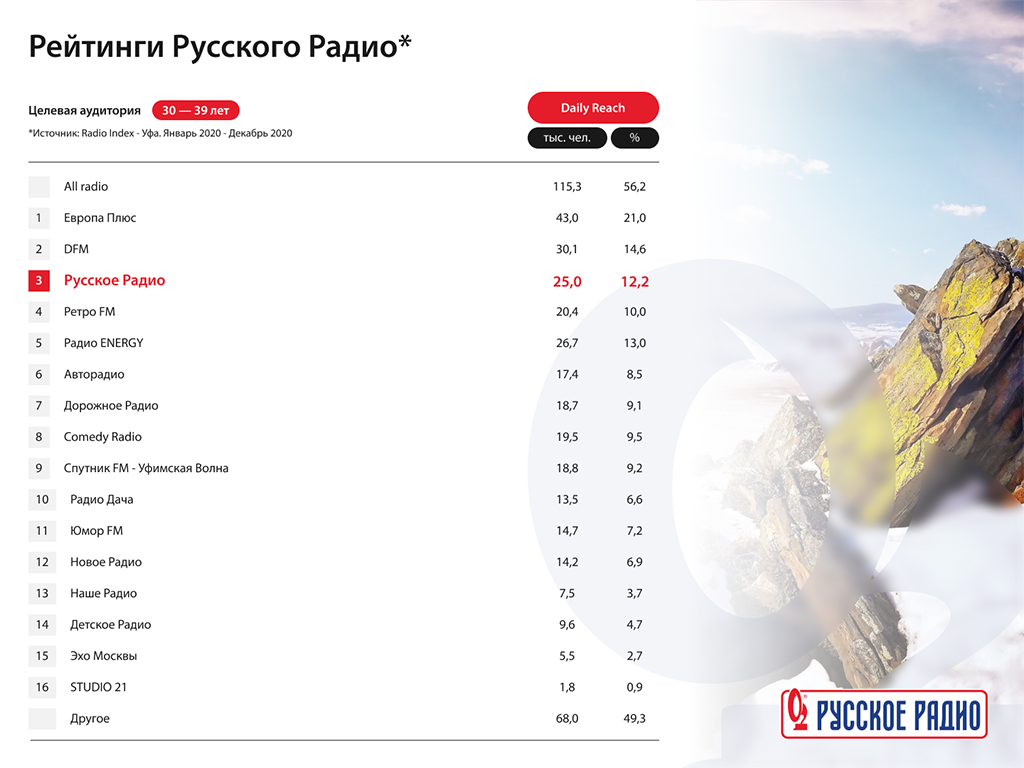 Русское радио номер. Номер русского радио. Русское радио 104. Русское радио плюс.