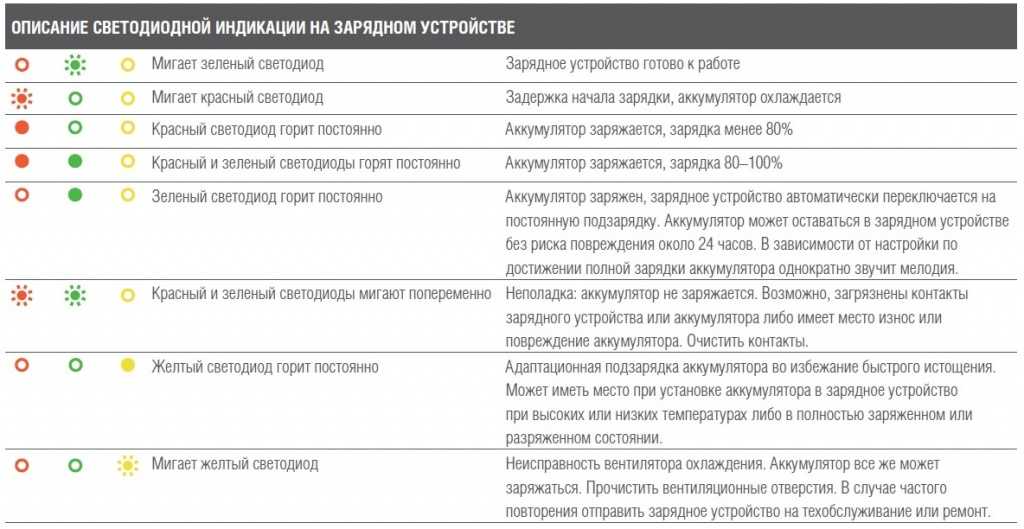 Obd2 горит красным и не находится