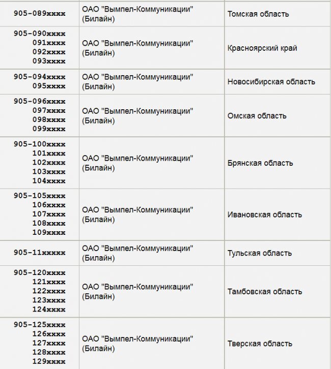 952 чей оператор мобильной связи и какой. Оператор сотовой связи на номер 905 регион. Код телефона мобильного 905 регион.