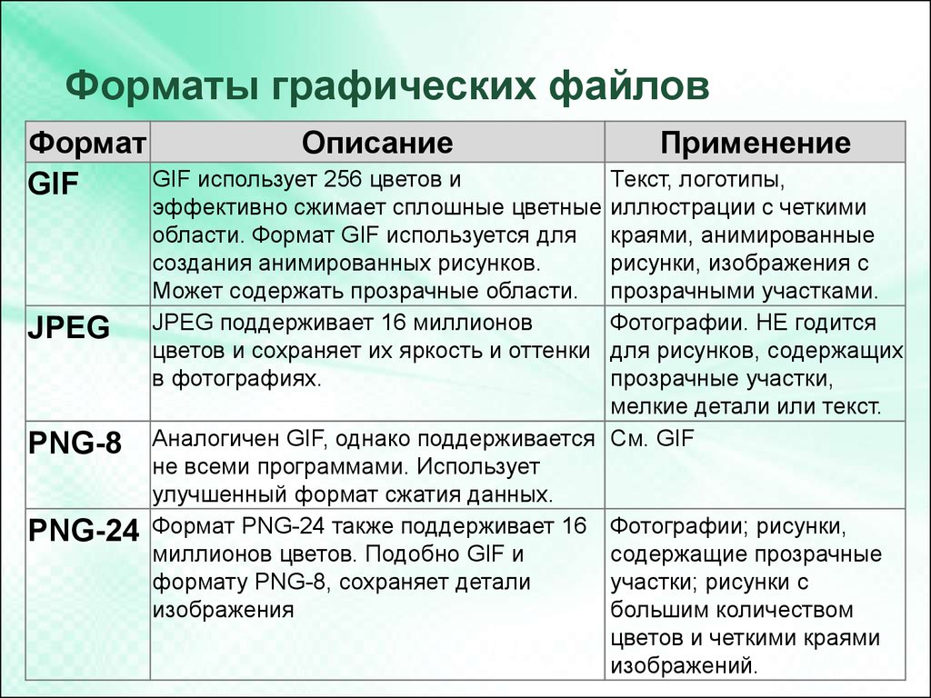 Форматы графических файлов картинки