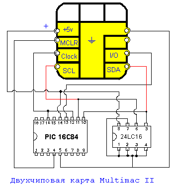 Sim карта устройство