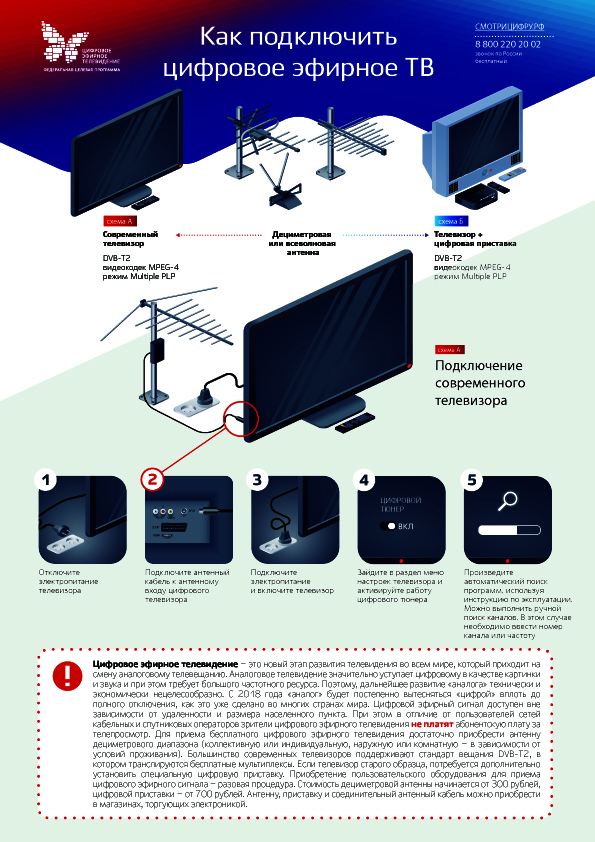 Подключить цифровое телевидение к телефону